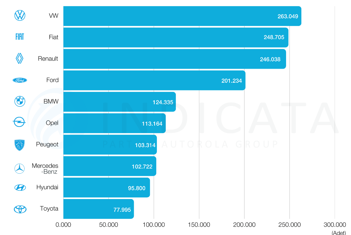 Türkiye'de 2024 Yılında İkinci El Araçlarda En Çok Tercih Edilen Modeller ve Nedenleri